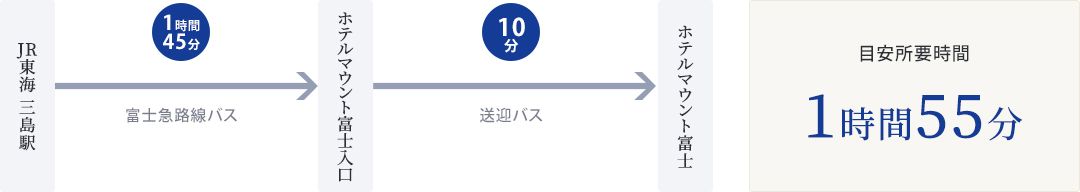 JR東海 三島駅からホテルマウント富士まで